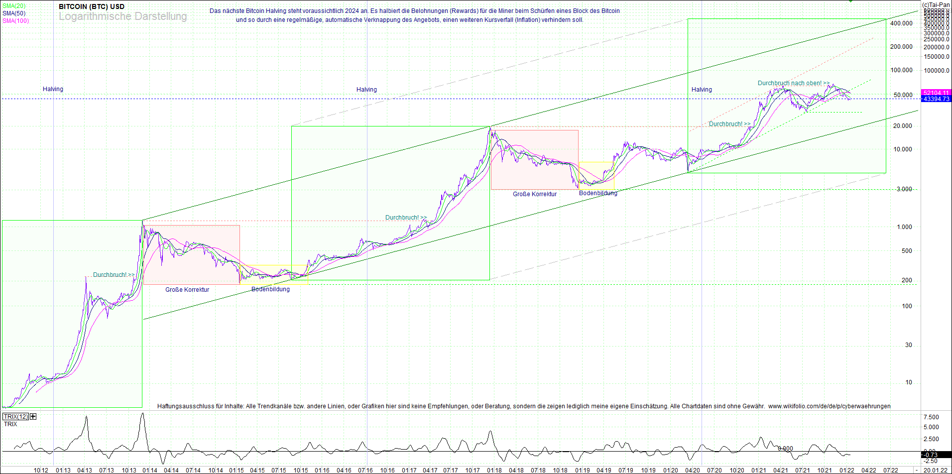 Jetzt mit vier Coins 1:1 Endlos-Indexzertifikat! 1294946