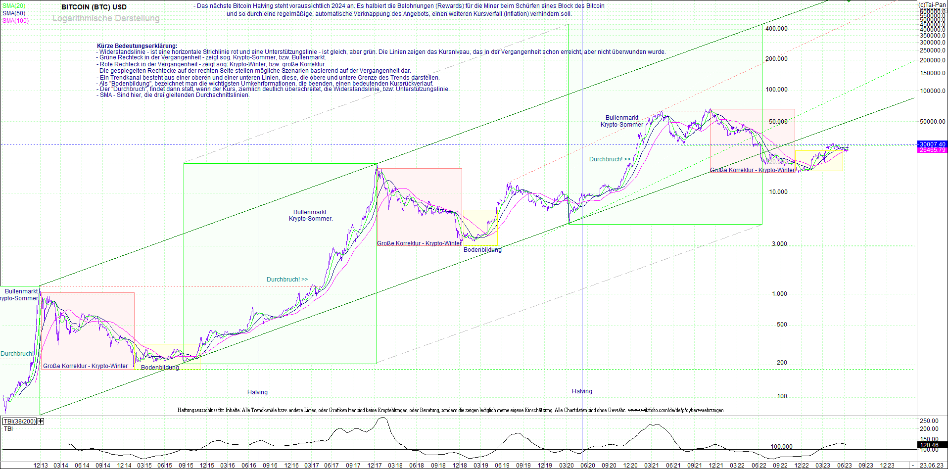 Neue Zertifikat auf BITCOIN ETHEREUM und ALTCOINS! 1378500