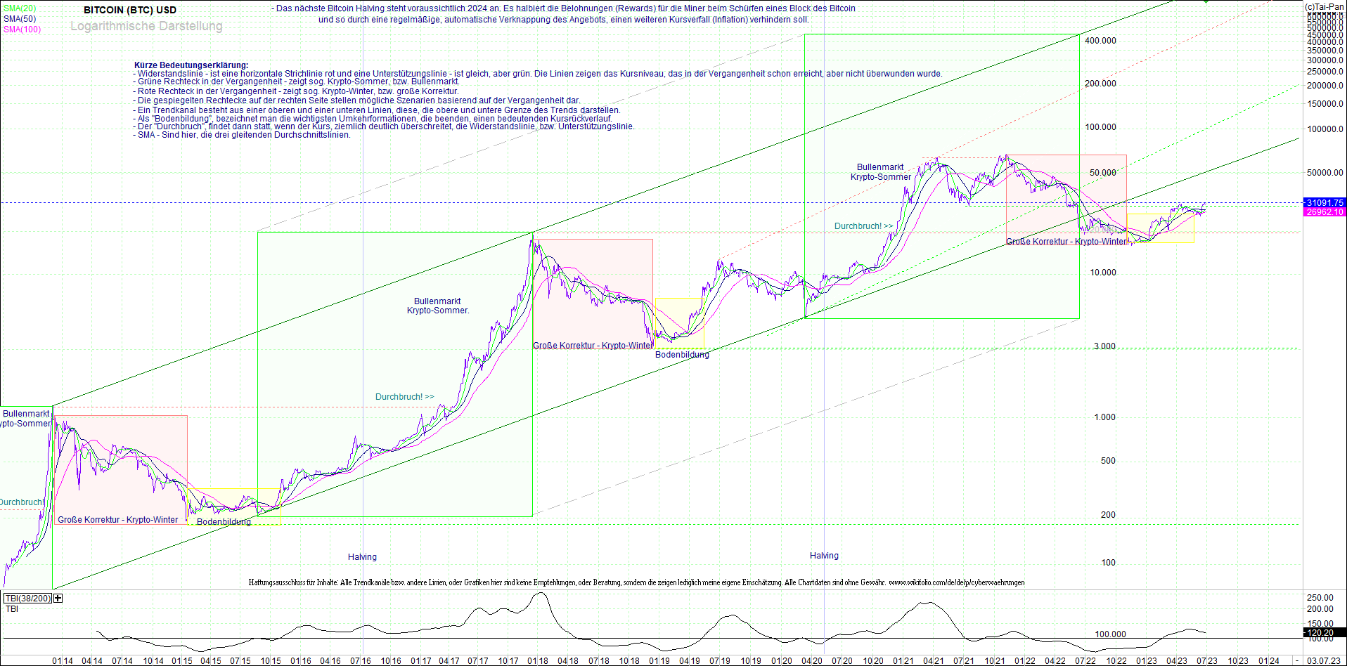 Neue Zertifikat auf BITCOIN ETHEREUM und ALTCOINS! 1380023