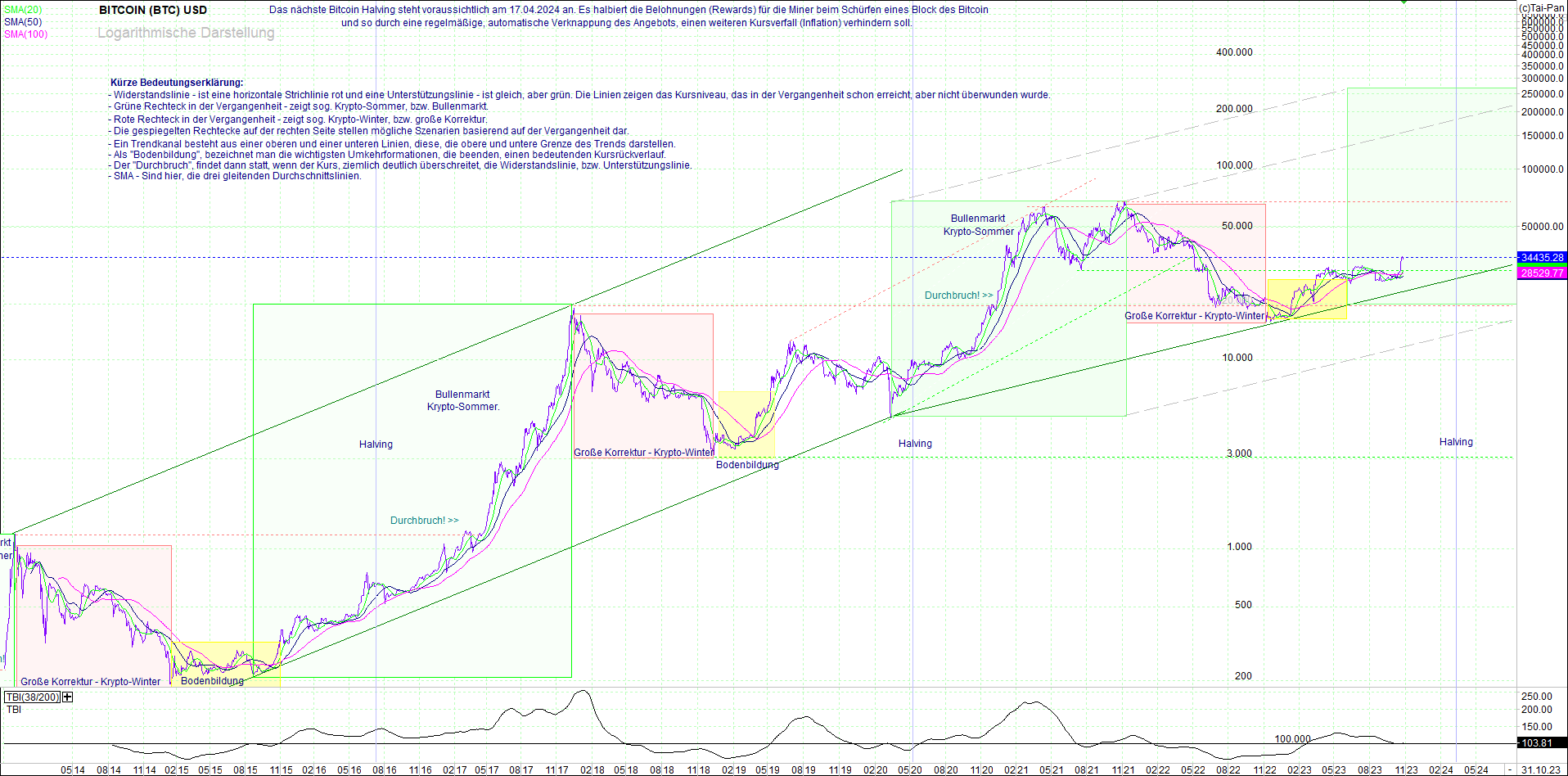 Neue Zertifikat auf BITCOIN ETHEREUM und ALTCOINS! 1396163