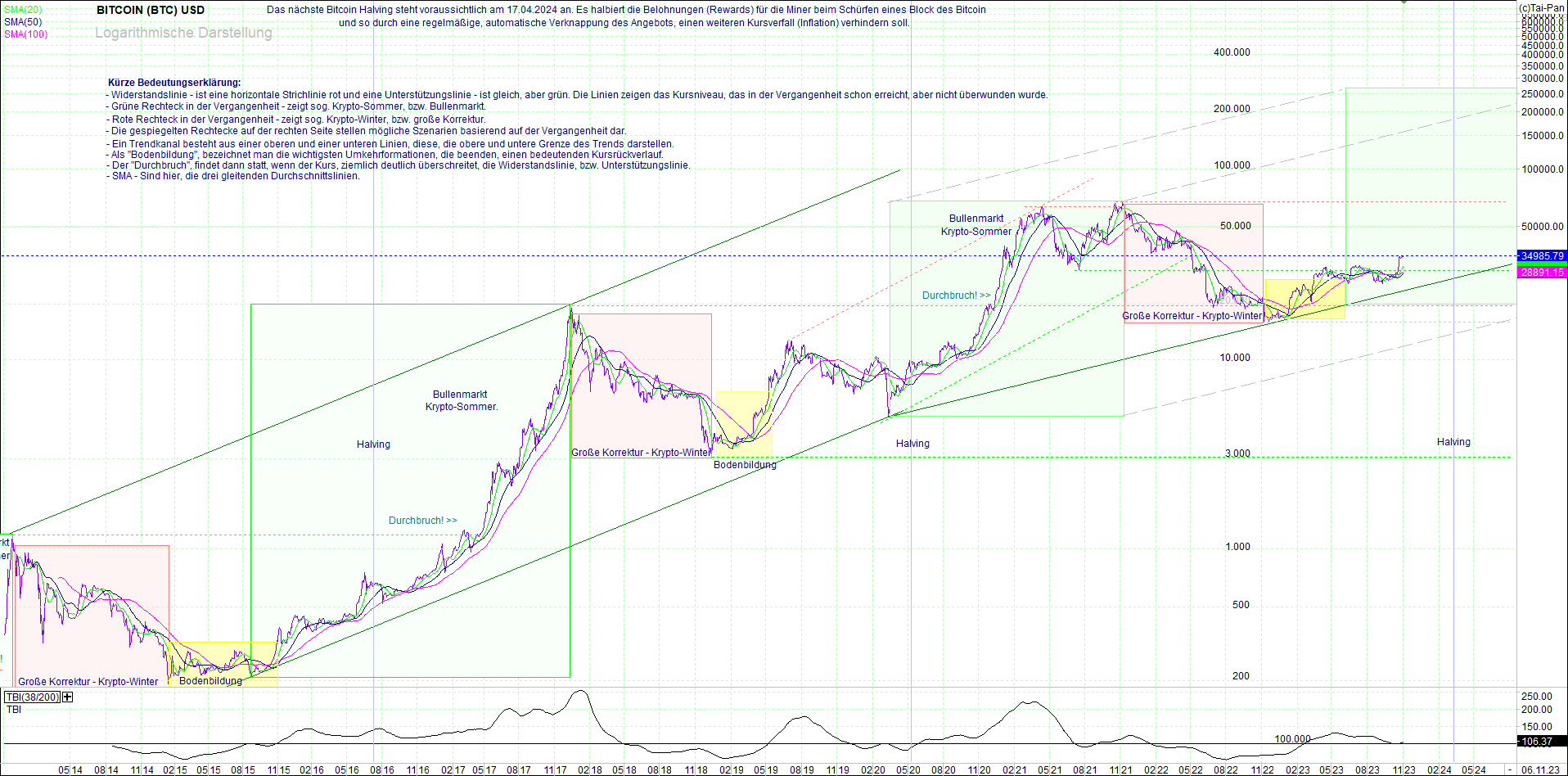 Neue Zertifikat auf BITCOIN ETHEREUM und ALTCOINS! 1396986