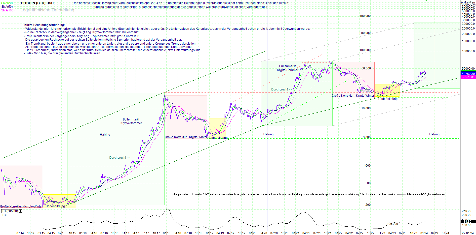 Neue Zertifikat auf BITCOIN ETHEREUM und ALTCOINS! 1408955