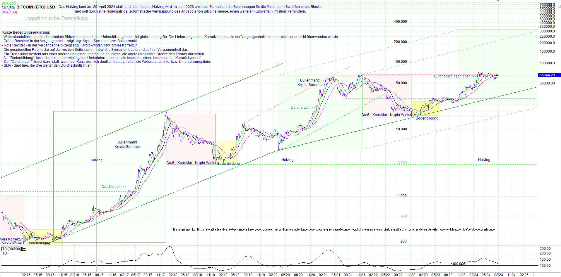 Jetzt mit vier Coins 1:1 Endlos-Indexzertifikat! 1440850