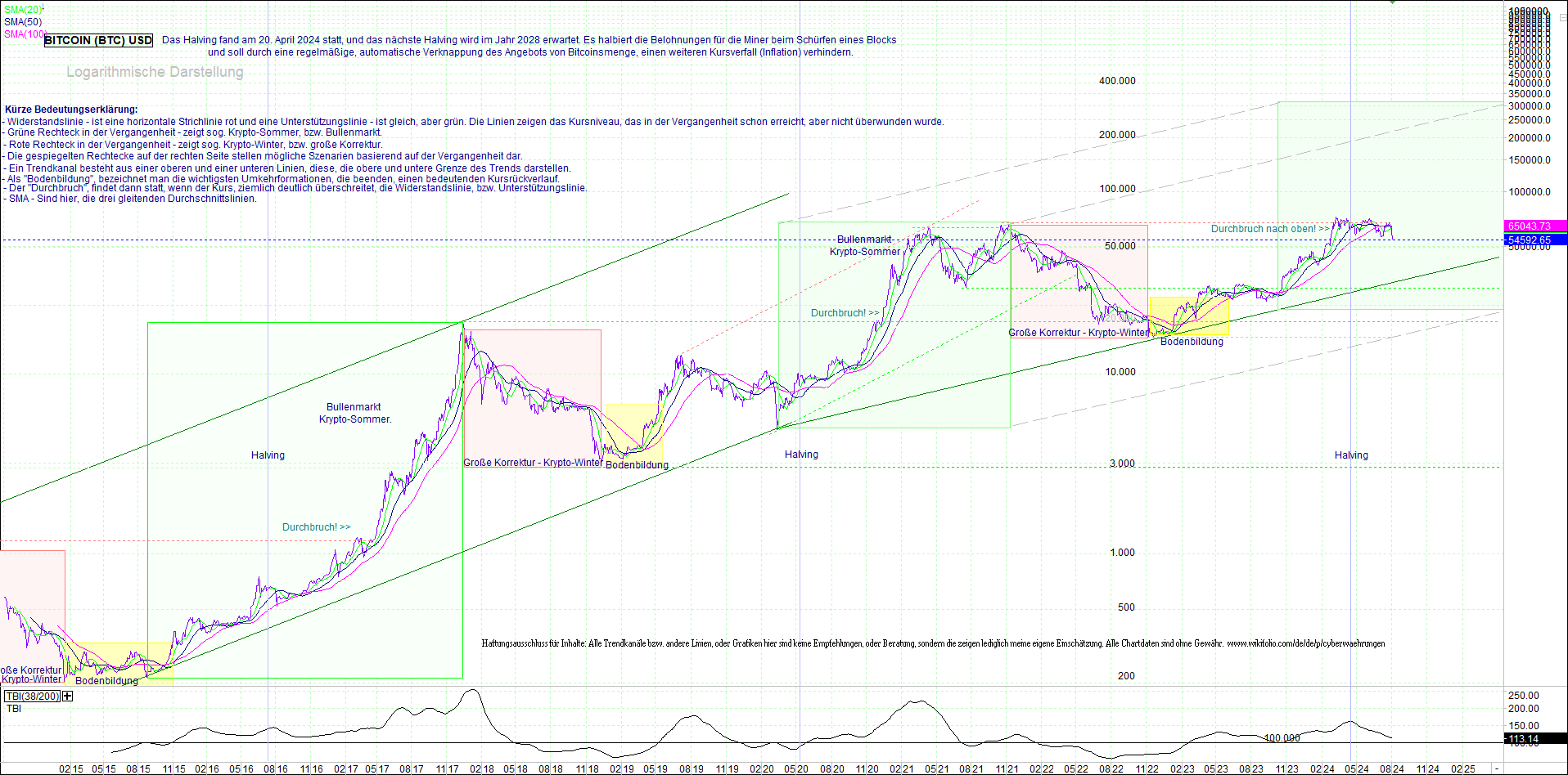 Neue Zertifikat auf BITCOIN ETHEREUM und ALTCOINS! 1441587