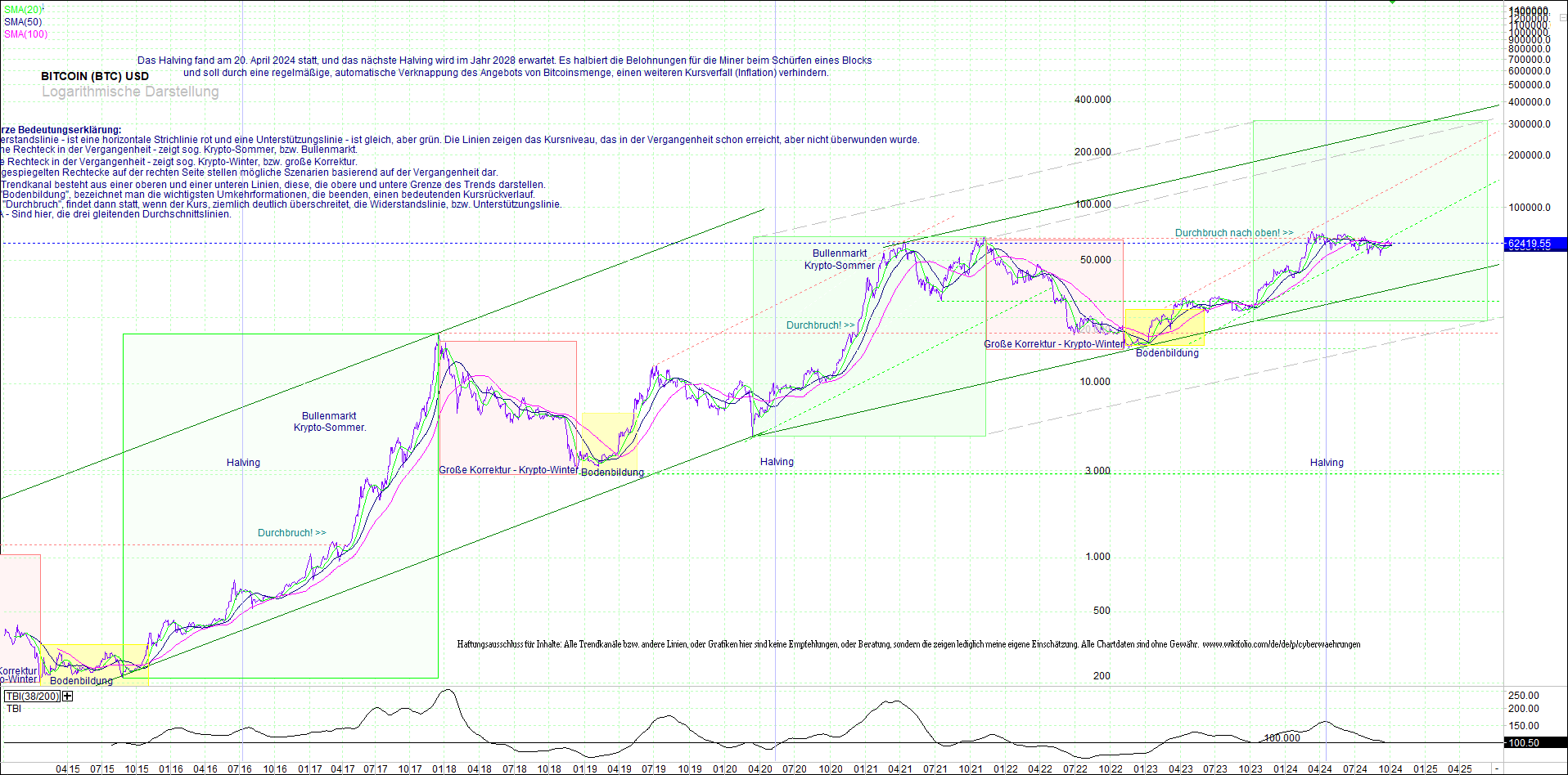 Neue Zertifikat auf BITCOIN ETHEREUM und ALTCOINS! 1450723