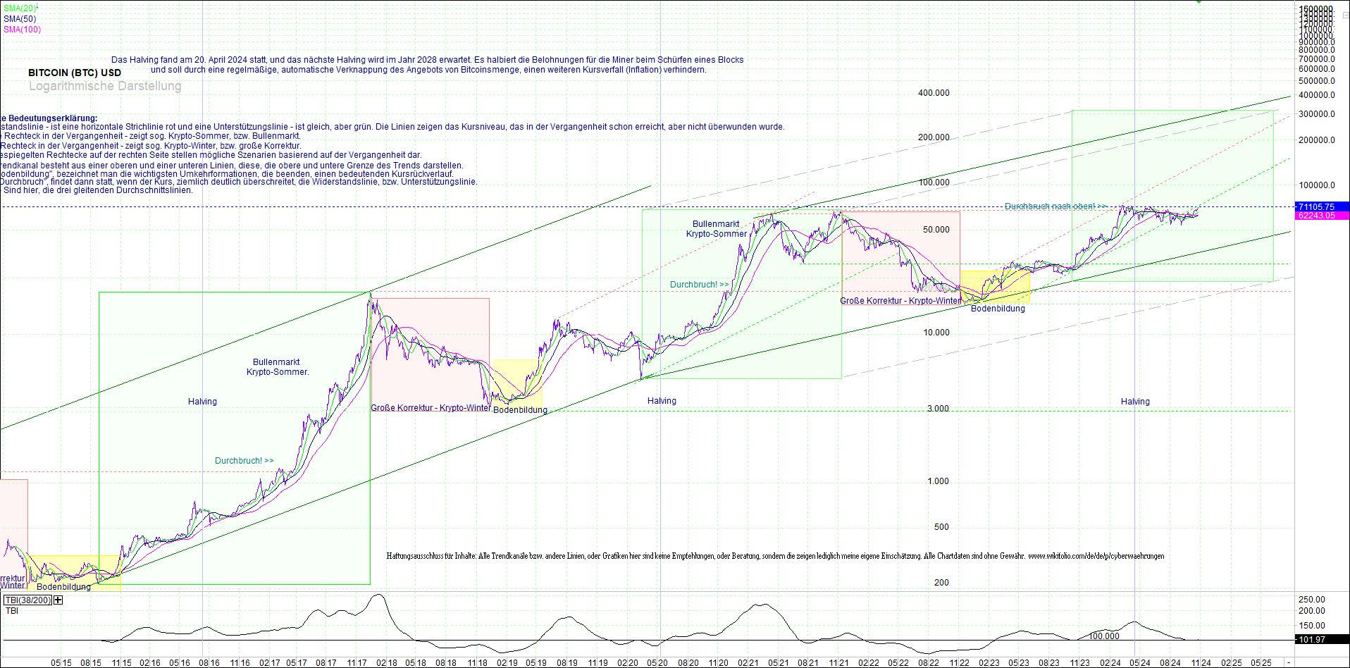 Jetzt mit vier Coins 1:1 Endlos-Indexzertifikat! 1454690