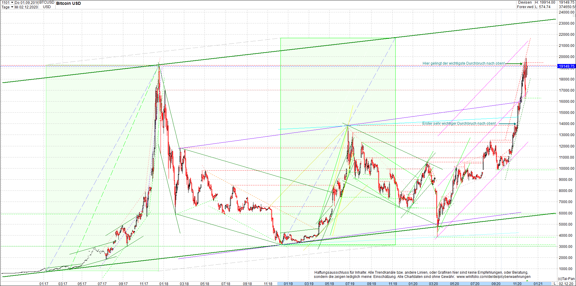 2 Zertifikate auf RIPPLE / XRP und LITECOIN / LTC 1217167