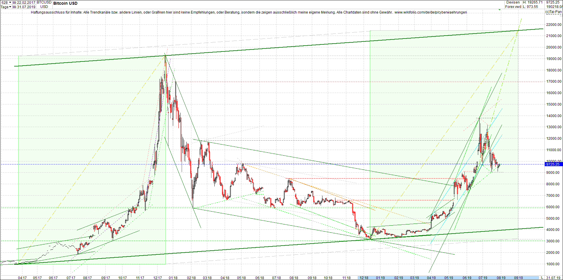 Jetzt mit vier Coins 1:1 Endlos-Indexzertifikat! 1126003