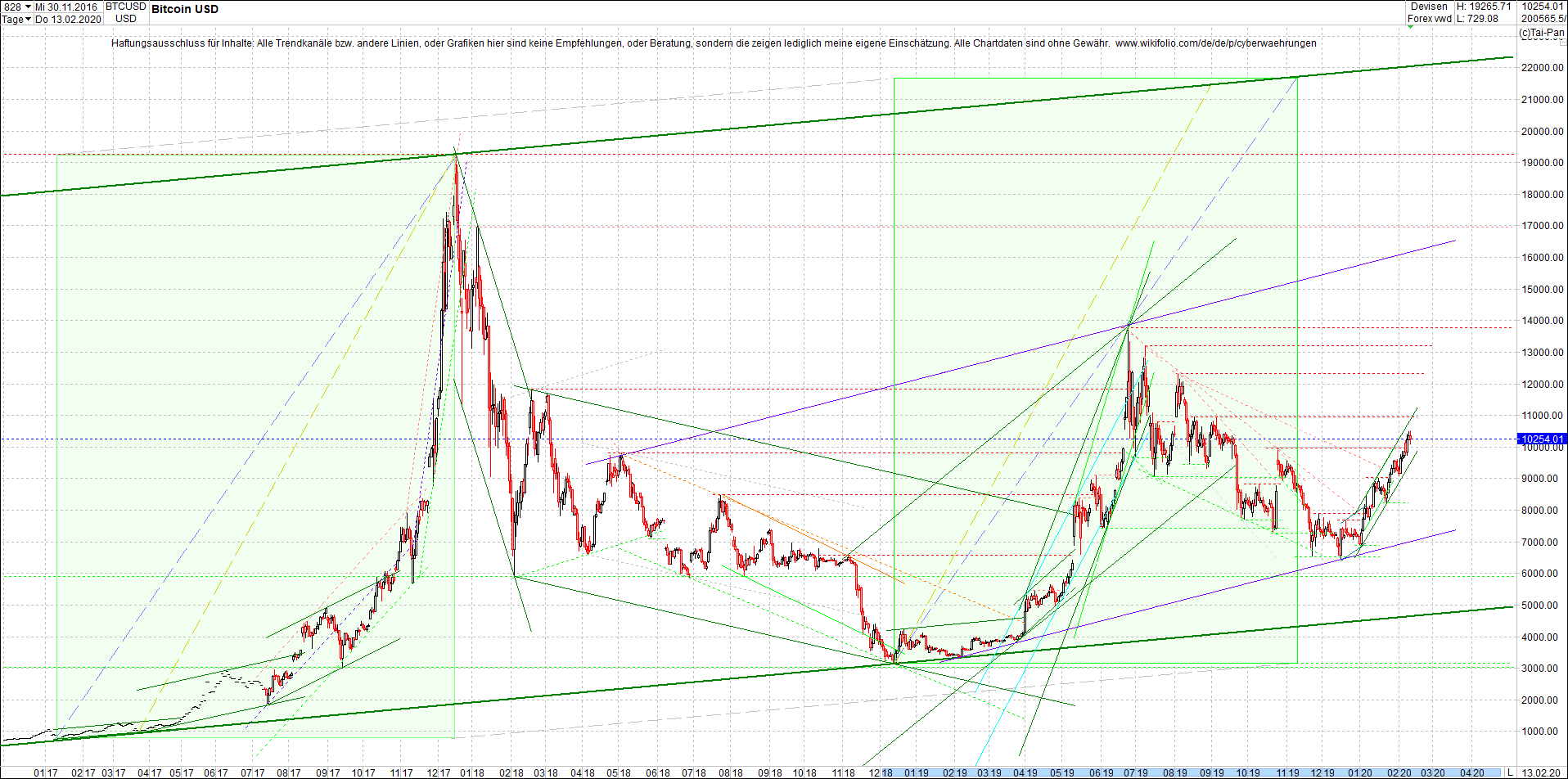 Jetzt mit vier Coins 1:1 Endlos-Indexzertifikat! 1159814