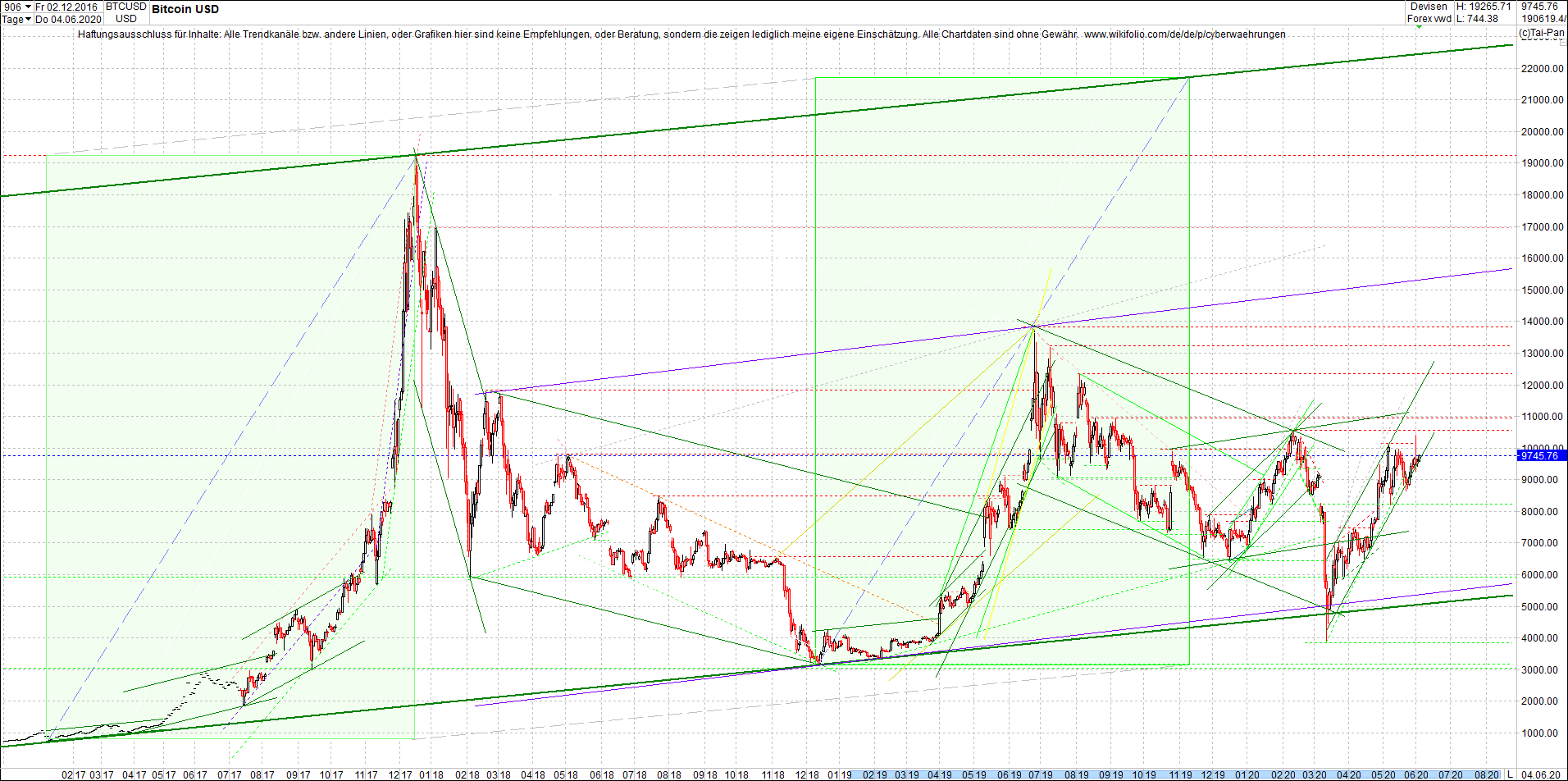 Jetzt mit vier Coins 1:1 Endlos-Indexzertifikat! 1182643