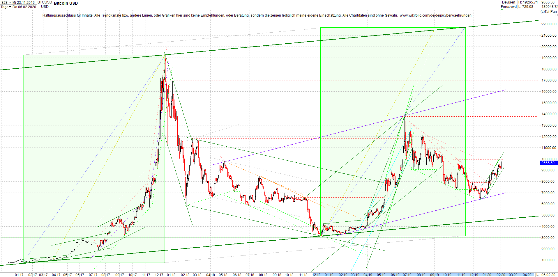 Jetzt mit vier Coins 1:1 Endlos-Indexzertifikat! 1158215