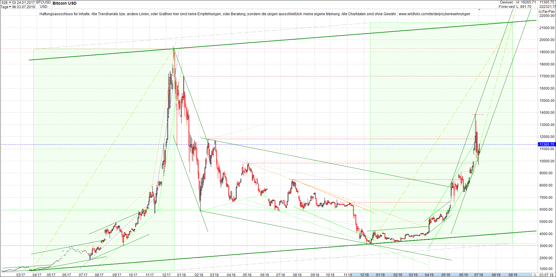 Jetzt mit vier Coins 1:1 Endlos-Indexzertifikat! 1121267