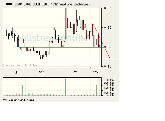  Bear Lake Gold LTD NEW : Aus 2 mach 1! 274048