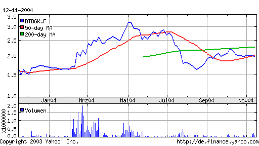 bmp AG - Turnaroundspekulation zieht an 2596