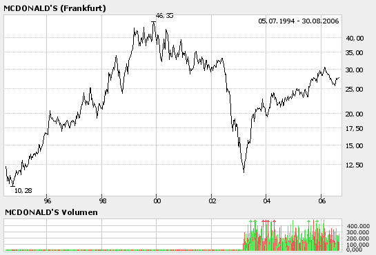 FONSO's Chartecke 54454