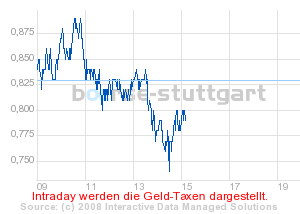 Commerzbank AG TuBull 17.12.08 DJIA 7400 202007