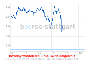 Commerzbank AG TuBull O.End BrentCr. 35,26 210401