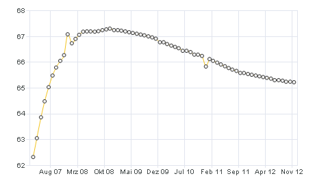 Contango oder Backwardation 86962