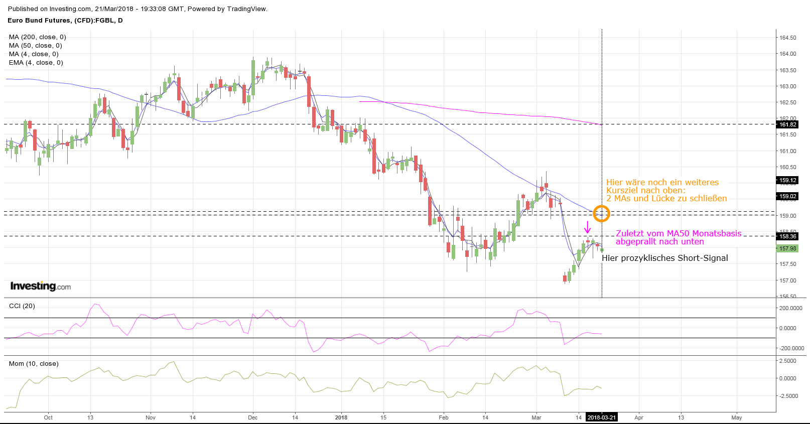 Gold ist zu teuer 1046349