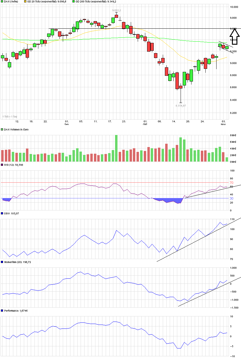 QuoVadisDax - das Original - Nachfolgethread 770600