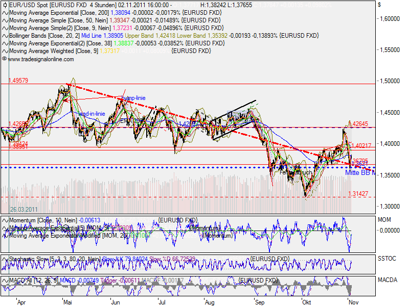 US Indizes, Intermarketabgleich Dax, Euro, Gold 453670