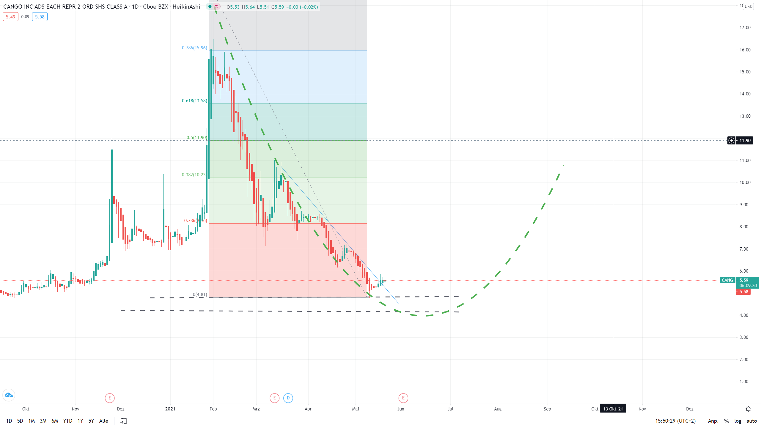 Cango Inc. A2JRKP 1253977