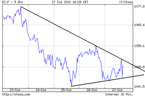 Quo Vadis Dax 2010 - Das Original 340924