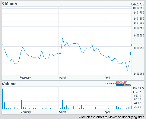 Reality Wireless. + 172%. Was ist da los? 7320