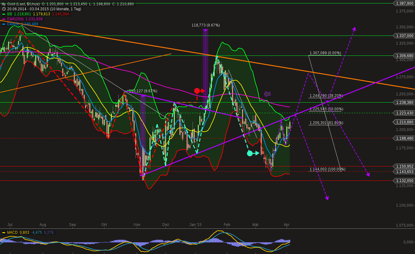 QuoVadisDax - das Original - Nachfolgethread 815203