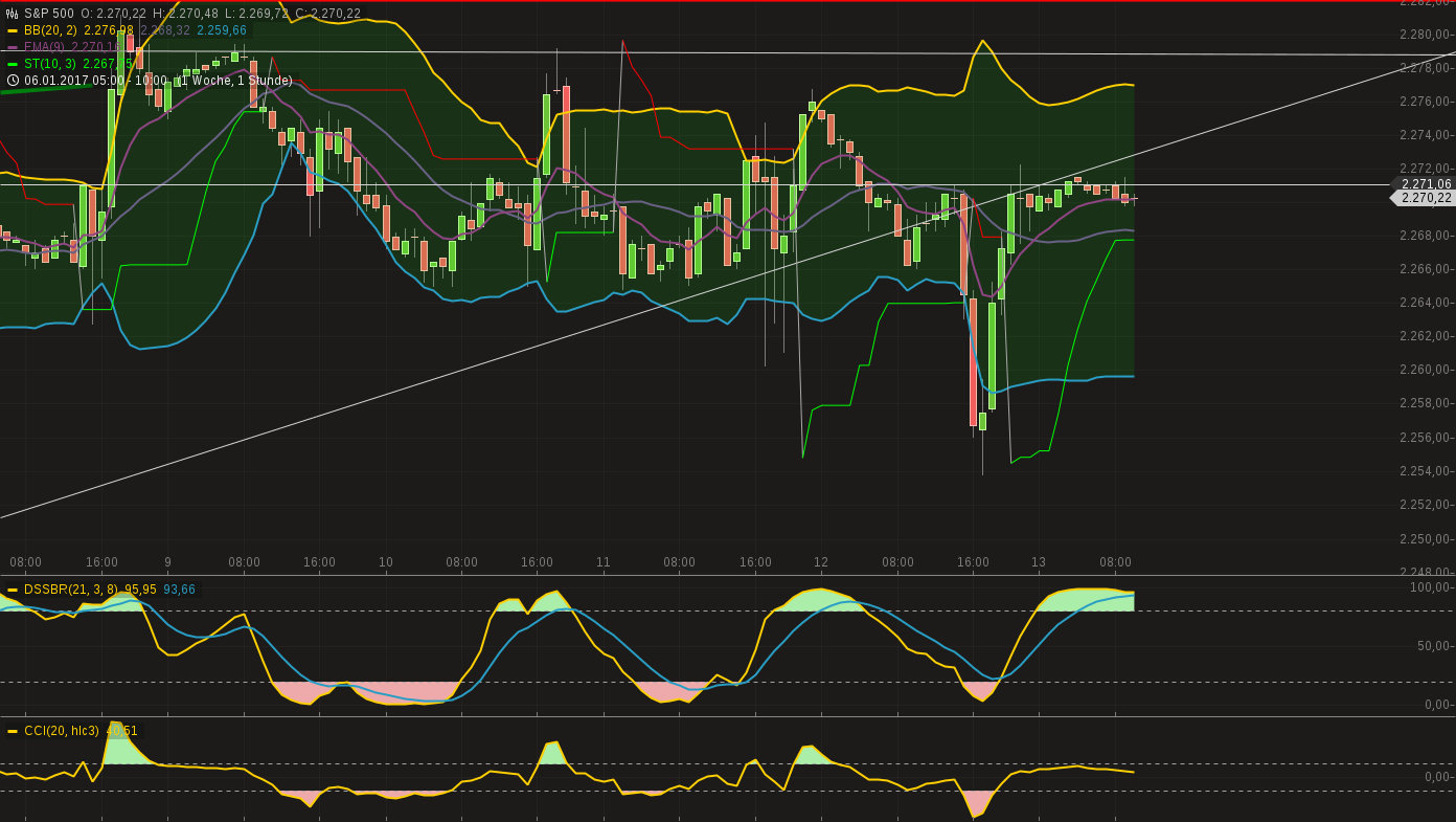 DAX trade 964157