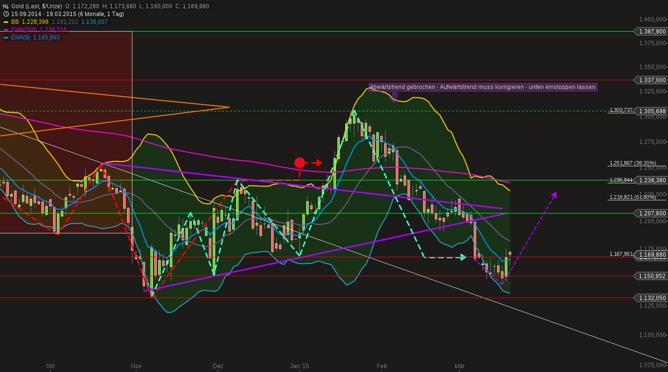 QuoVadisDax - das Original - Nachfolgethread 810111