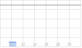 Travelers Companies Inc. Chart