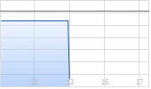 Amundi EURO STOXX 50 Daily (-2x) Inverse UCITS ETF - Acc Chart