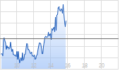 Aluminium London Rolling Chart