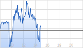 Zucker NYBOT Rolling Chart