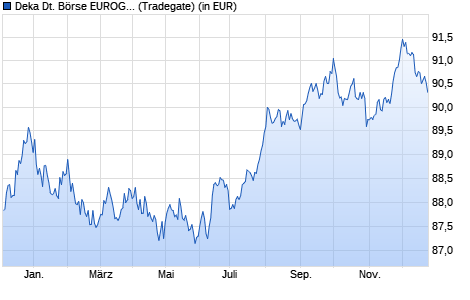 Performance des Deka Deutsche Börse EUROGOV (R) Germany UCITS ETF (WKN ETFL17, ISIN DE000ETFL177)