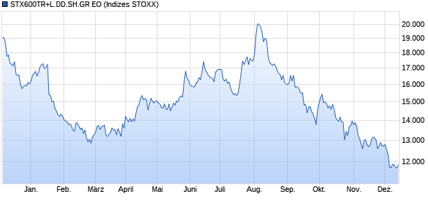 STX600TR+L.DD.SH.GR EO Chart