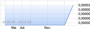 Tengion Chart