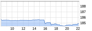 SOLACT.GLBL.LITHIUM I.USD Chart