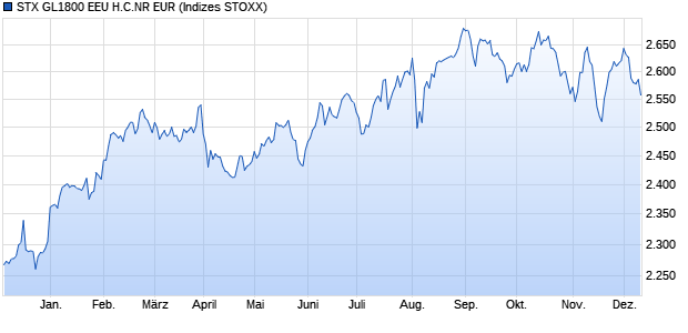 STX GL1800 EEU H.C.NR EUR Chart