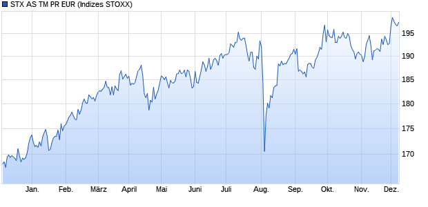 STX AS TM PR EUR Chart