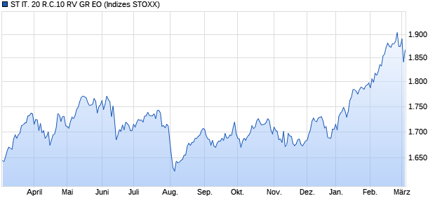 ST IT. 20 R.C.10 RV GR EO Chart