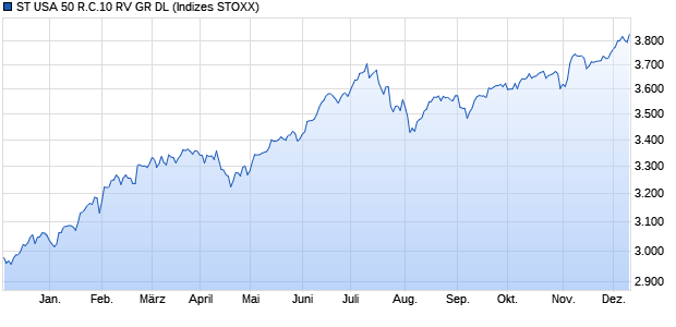 ST USA 50 R.C.10 RV GR DL Chart