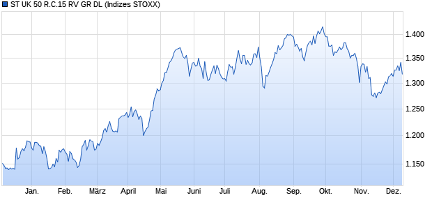 ST UK 50 R.C.15 RV GR DL Chart