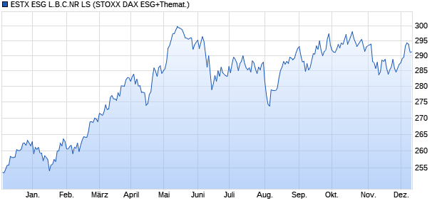 ESTX ESG L.B.C.NR LS Chart