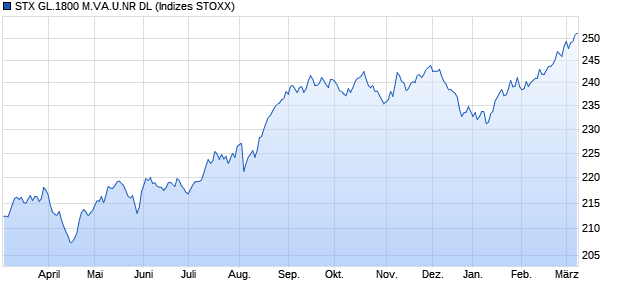 STX GL.1800 M.VA.U.NR DL Chart