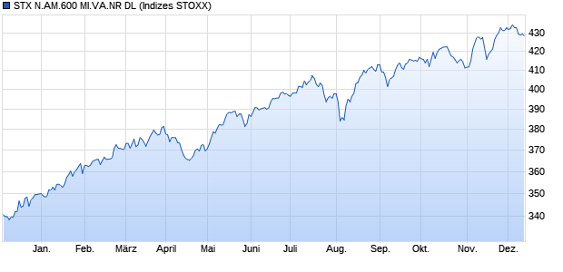 STX N.AM.600 MI.VA.NR DL Chart