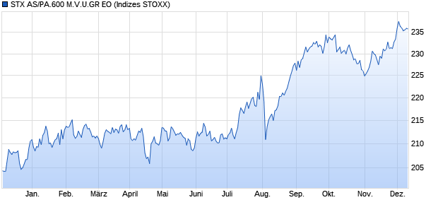 STX AS/PA.600 M.V.U.GR EO Chart