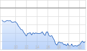 Nvidia Chart