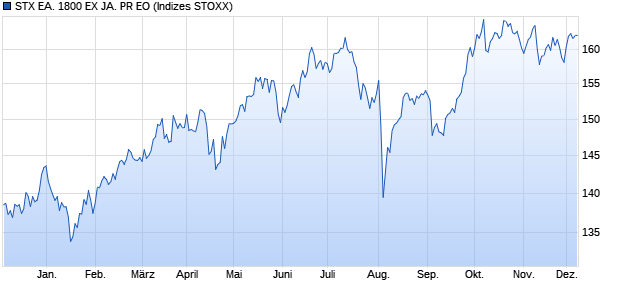 STX EA. 1800 EX JA. PR EO Chart